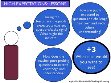 Expectant Lessons
